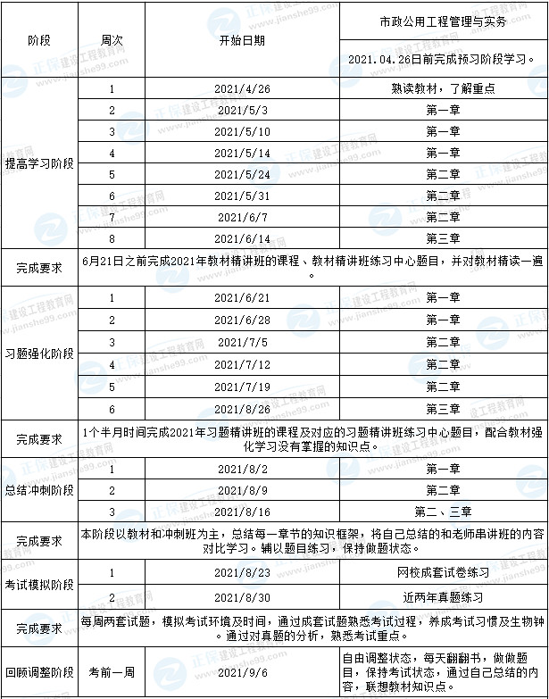 市政計劃 市政計劃