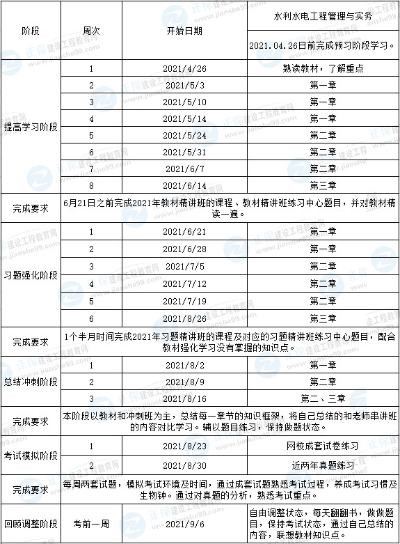 水利計(jì)劃 水利計(jì)劃