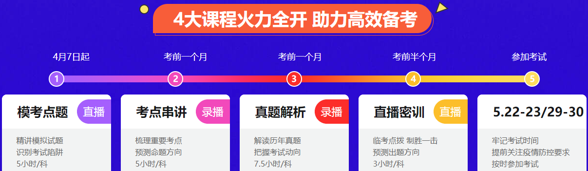 4大課程火力全開 4大課程火力全開