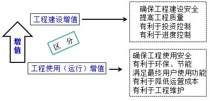 一建管理考點4 一建管理考點4