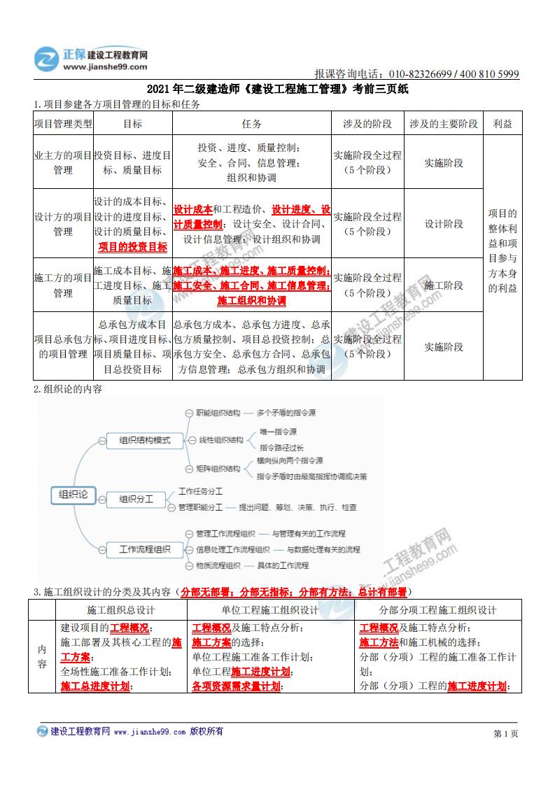 2021年二建《管理》考前三頁(yè)紙_0 2021年二建《管理》考前三頁(yè)紙_0