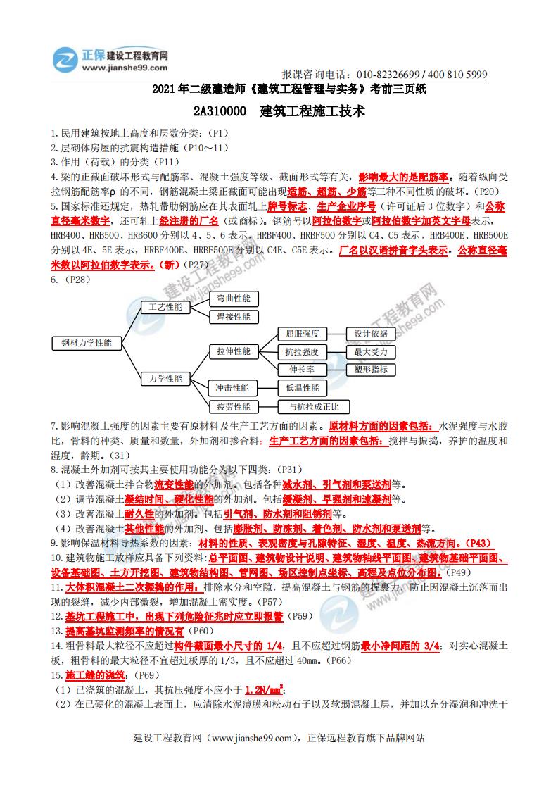2021年二建《建筑》考前三頁(yè)紙_0 2021年二建《建筑》考前三頁(yè)紙_0