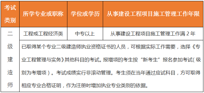 2021年吉林二級建造師報(bào)名條件要求 2021年吉林二級建造師報(bào)名條件要求
