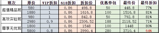 房估課程優(yōu)惠明細(xì) 房估課程優(yōu)惠明細(xì)