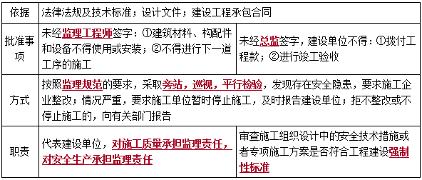 一建管理考點(diǎn)29 一建管理考點(diǎn)29