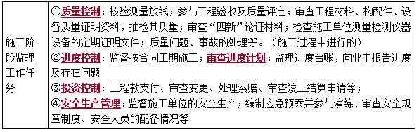 一建管理考點(diǎn)30 一建管理考點(diǎn)30