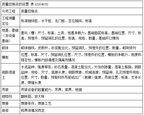 一建管理考點(diǎn)52 一建管理考點(diǎn)52