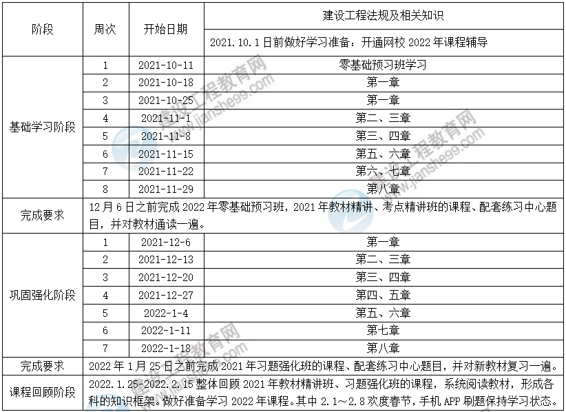 2022年二級建造師工程法規(guī)預(yù)習(xí)計劃表 2022年二級建造師工程法規(guī)預(yù)習(xí)計劃表