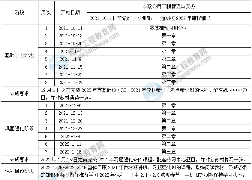 2022年二級建造師市政實務(wù)預(yù)習(xí)計劃表 2022年二級建造師市政實務(wù)預(yù)習(xí)計劃表