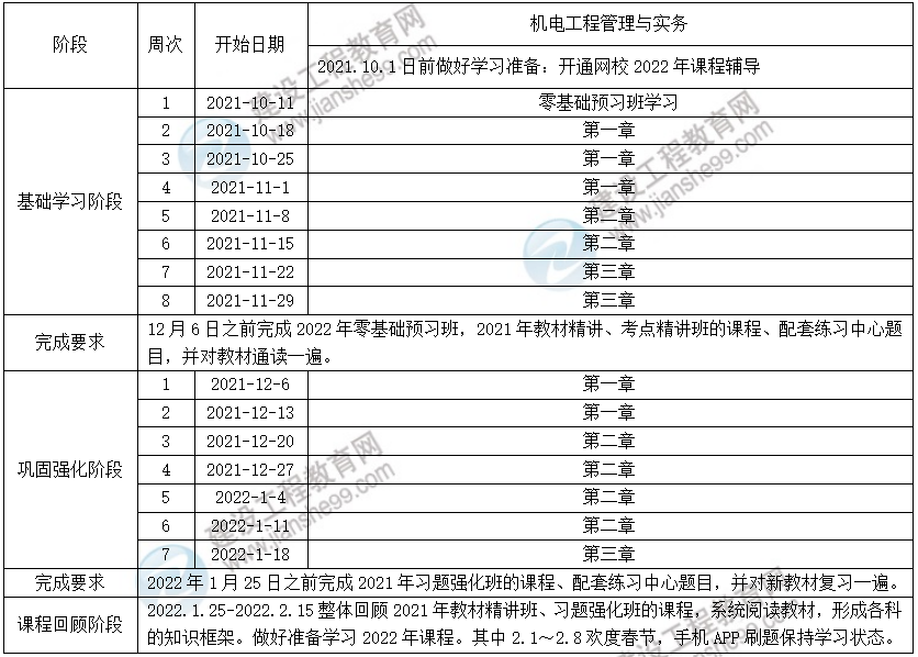 2022年二級建造師機(jī)電實務(wù)預(yù)習(xí)計劃表 2022年二級建造師機(jī)電實務(wù)預(yù)習(xí)計劃表