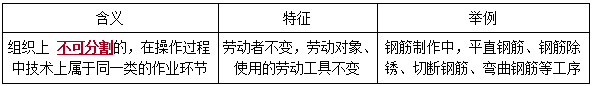 一建管理考點54 一建管理考點54