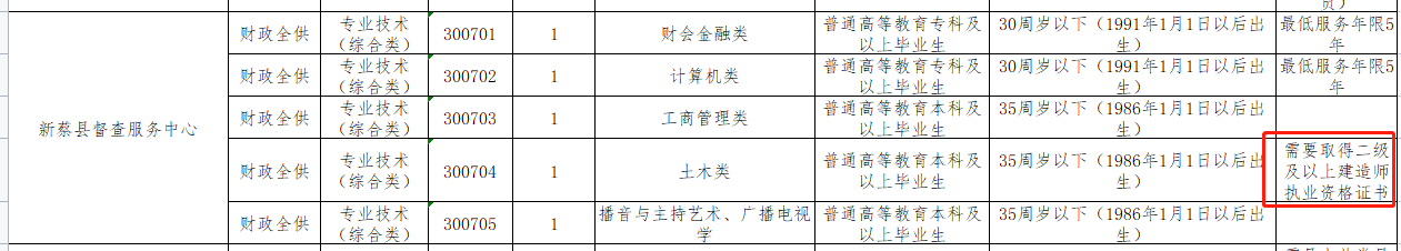 新蔡縣二級(jí)建造師 新蔡縣二級(jí)建造師