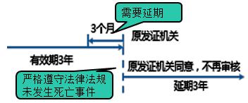 一建管理考點66 一建管理考點66
