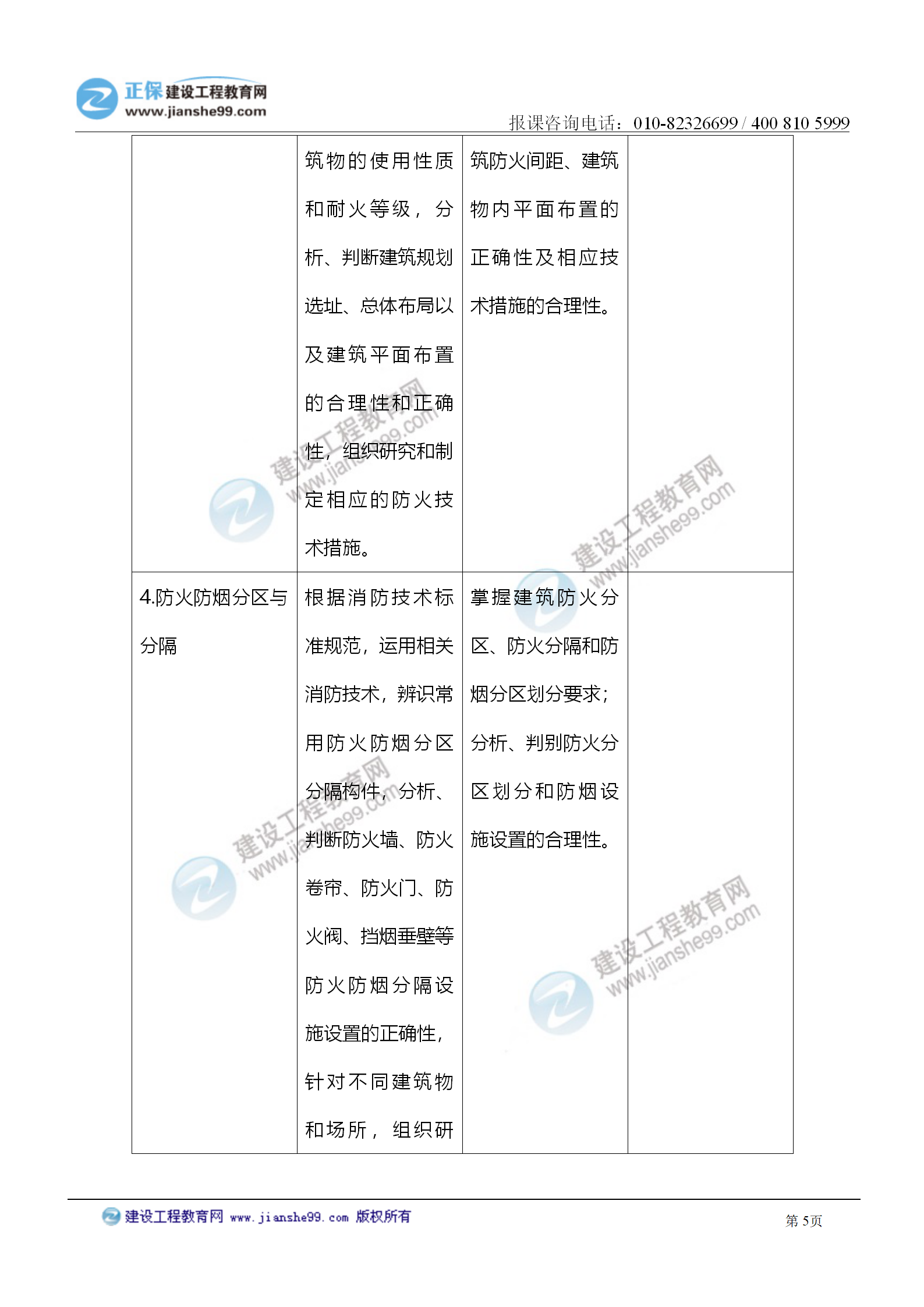 2021注冊(cè)消防工程師《技術(shù)實(shí)務(wù)》考試大綱變化情況_05 2021注冊(cè)消防工程師《技術(shù)實(shí)務(wù)》考試大綱變化情況_05