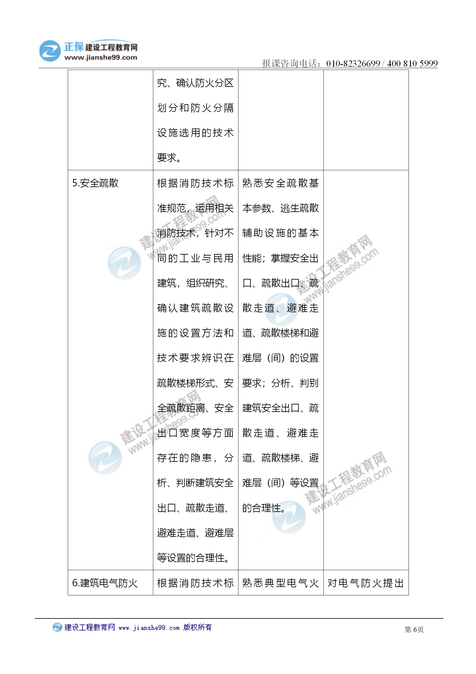 2021注冊(cè)消防工程師《技術(shù)實(shí)務(wù)》考試大綱變化情況_06 2021注冊(cè)消防工程師《技術(shù)實(shí)務(wù)》考試大綱變化情況_06