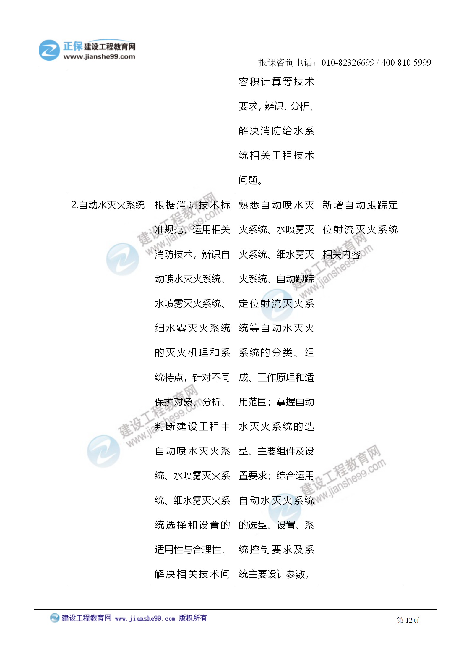 2021注冊(cè)消防工程師《技術(shù)實(shí)務(wù)》考試大綱變化情況_12 2021注冊(cè)消防工程師《技術(shù)實(shí)務(wù)》考試大綱變化情況_12
