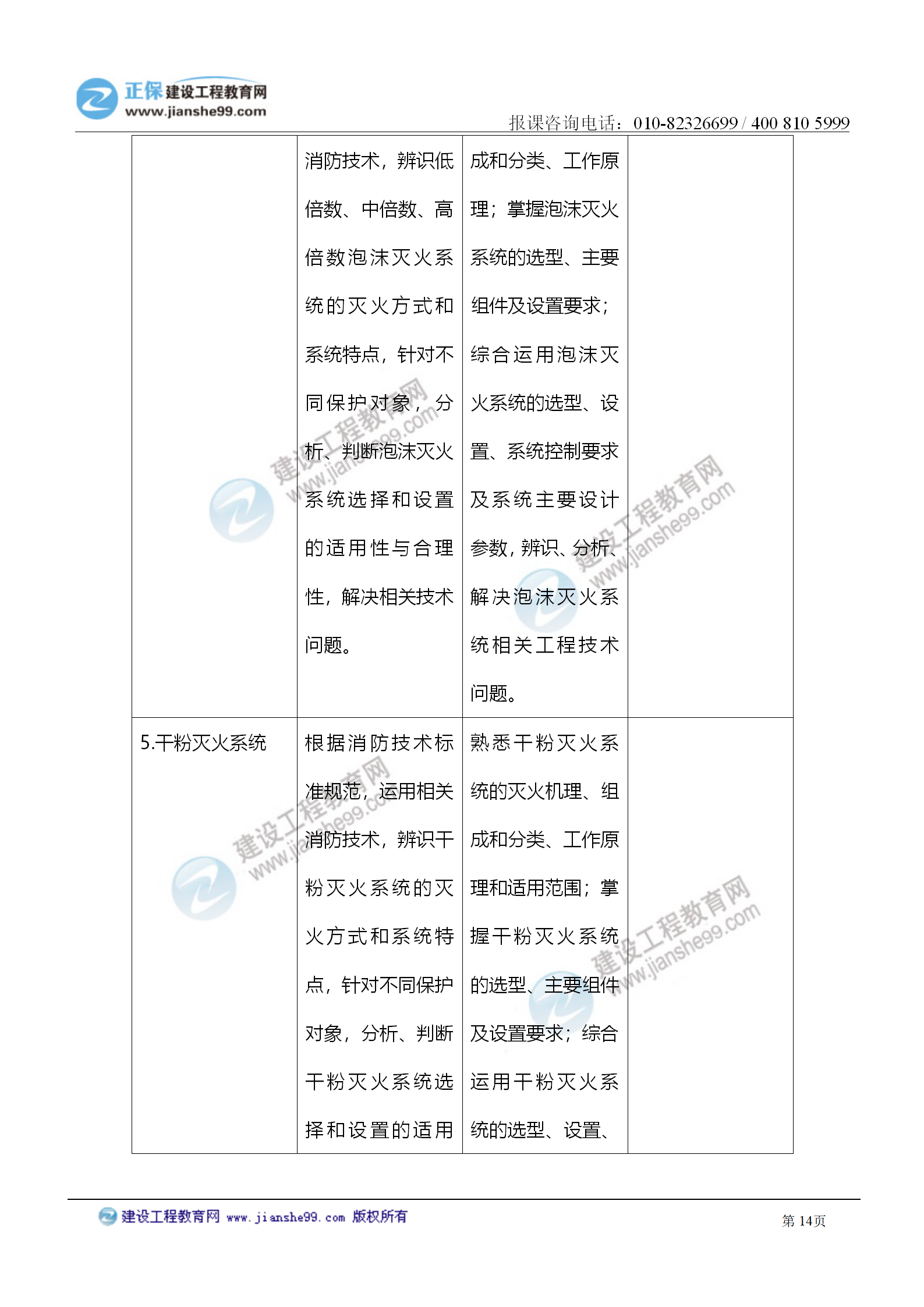 2021注冊(cè)消防工程師《技術(shù)實(shí)務(wù)》考試大綱變化情況_14 2021注冊(cè)消防工程師《技術(shù)實(shí)務(wù)》考試大綱變化情況_14