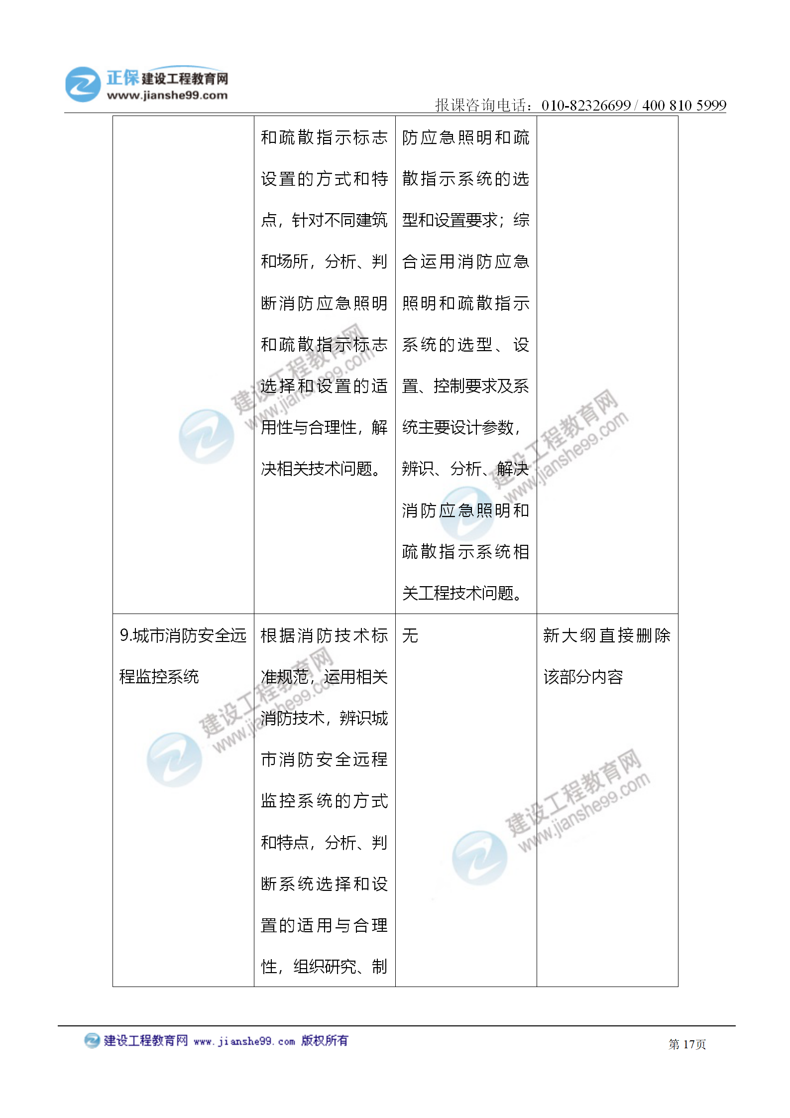 2021注冊(cè)消防工程師《技術(shù)實(shí)務(wù)》考試大綱變化情況_17 2021注冊(cè)消防工程師《技術(shù)實(shí)務(wù)》考試大綱變化情況_17