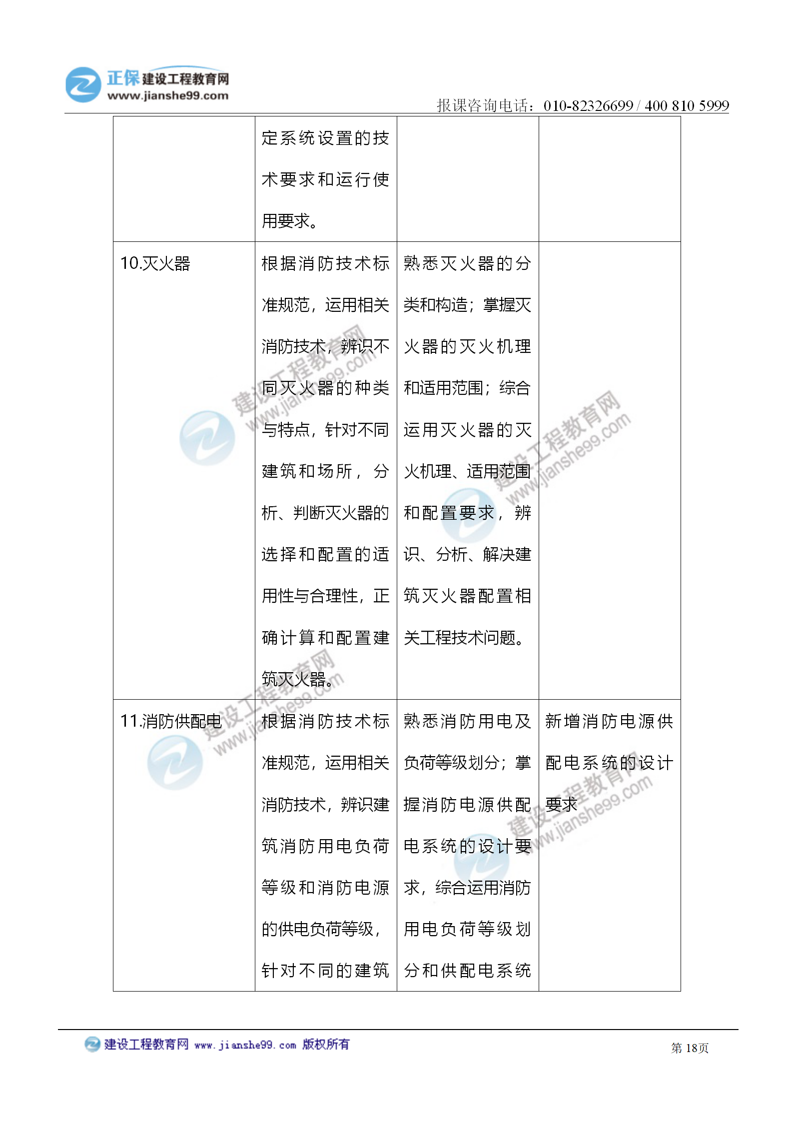2021注冊(cè)消防工程師《技術(shù)實(shí)務(wù)》考試大綱變化情況_18 2021注冊(cè)消防工程師《技術(shù)實(shí)務(wù)》考試大綱變化情況_18