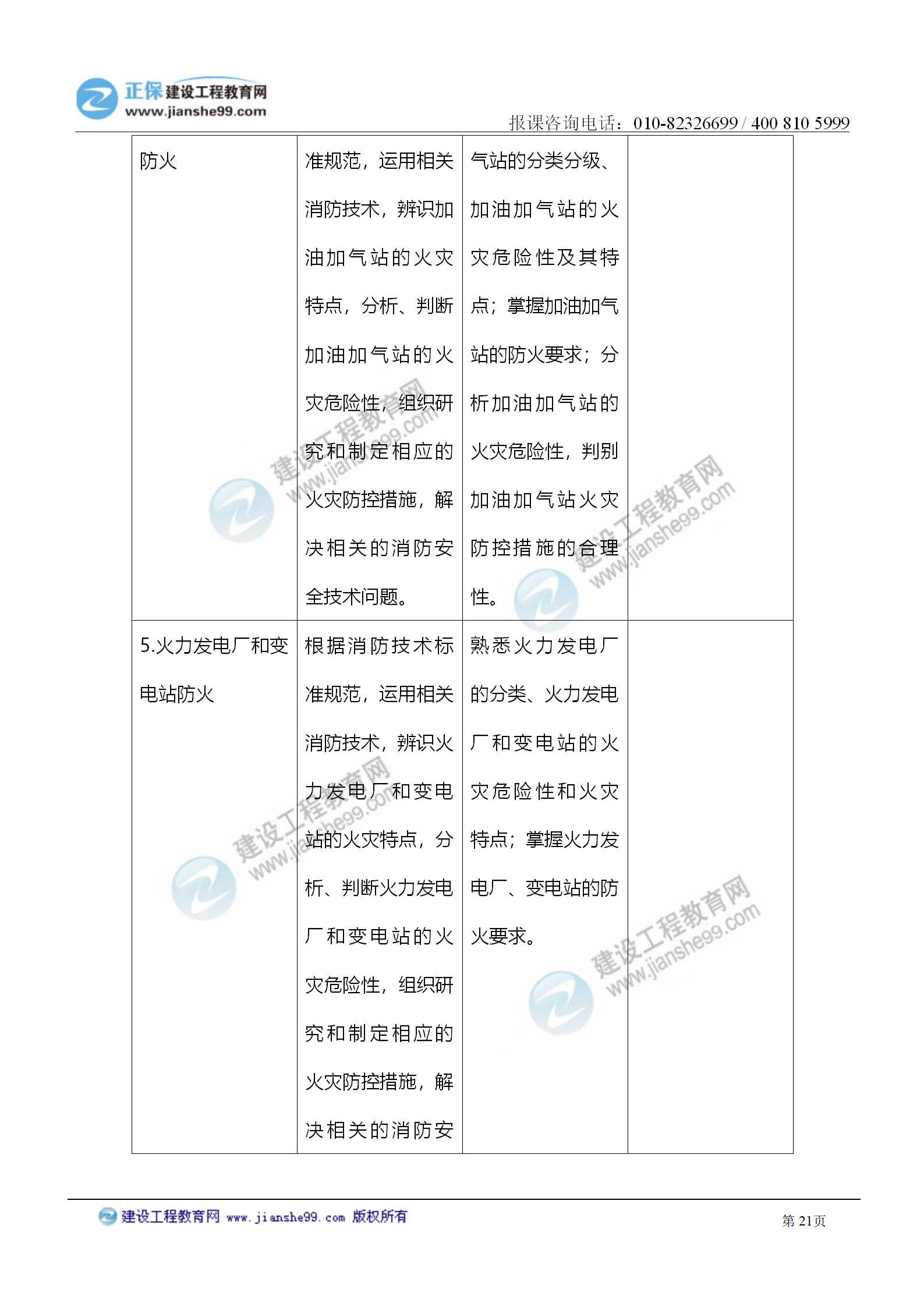2021注冊(cè)消防工程師《技術(shù)實(shí)務(wù)》考試大綱變化情況_21 2021注冊(cè)消防工程師《技術(shù)實(shí)務(wù)》考試大綱變化情況_21