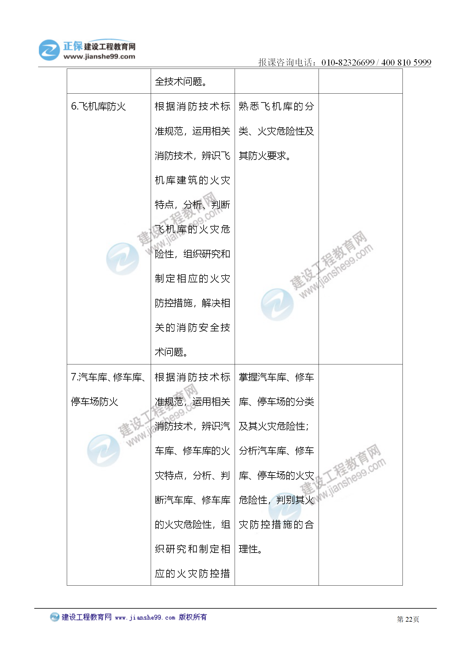 2021注冊(cè)消防工程師《技術(shù)實(shí)務(wù)》考試大綱變化情況_22 2021注冊(cè)消防工程師《技術(shù)實(shí)務(wù)》考試大綱變化情況_22