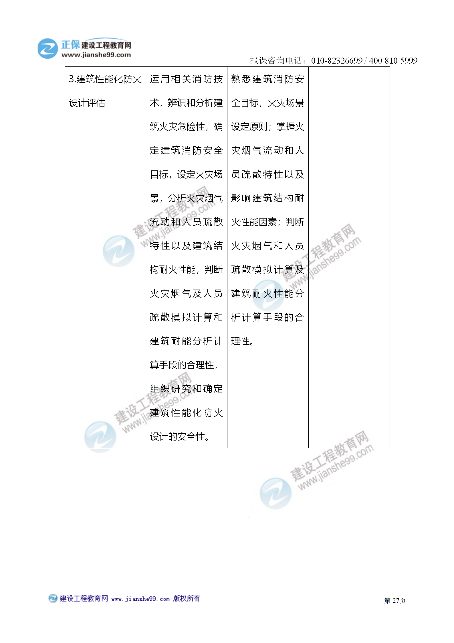 2021注冊(cè)消防工程師《技術(shù)實(shí)務(wù)》考試大綱變化情況_27 2021注冊(cè)消防工程師《技術(shù)實(shí)務(wù)》考試大綱變化情況_27