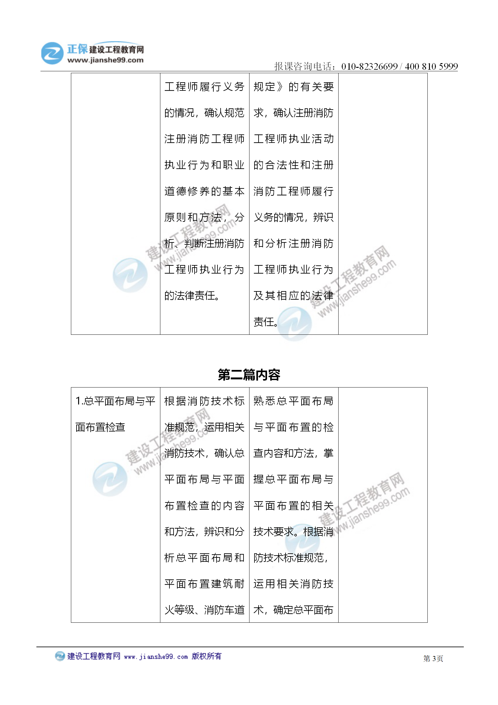2021注冊消防工程師《綜合能力》考試大綱變化情況_03 2021注冊消防工程師《綜合能力》考試大綱變化情況_03