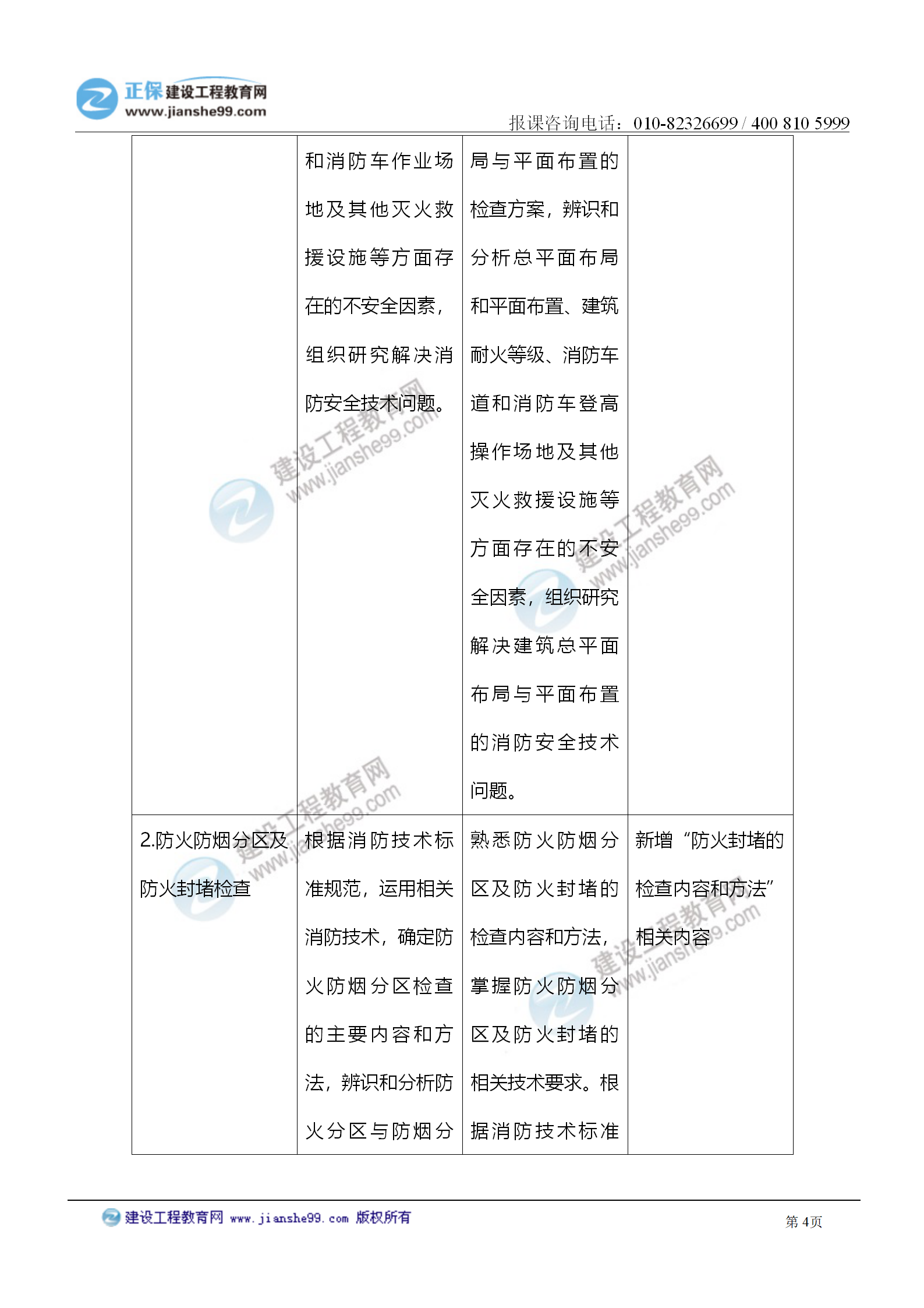 2021注冊消防工程師《綜合能力》考試大綱變化情況_04 2021注冊消防工程師《綜合能力》考試大綱變化情況_04