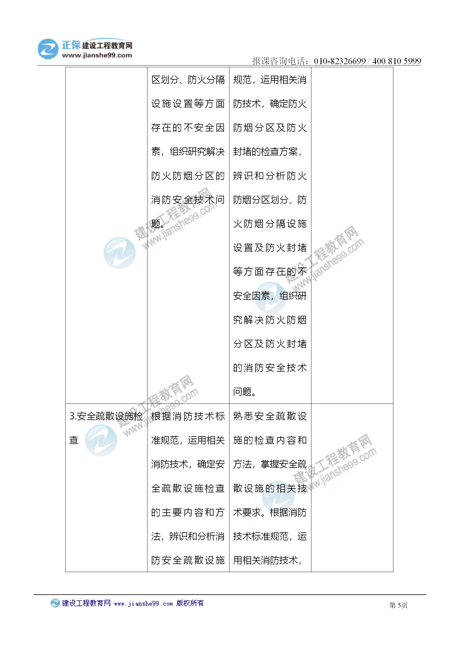 2021注冊消防工程師《綜合能力》考試大綱變化情況_05 2021注冊消防工程師《綜合能力》考試大綱變化情況_05