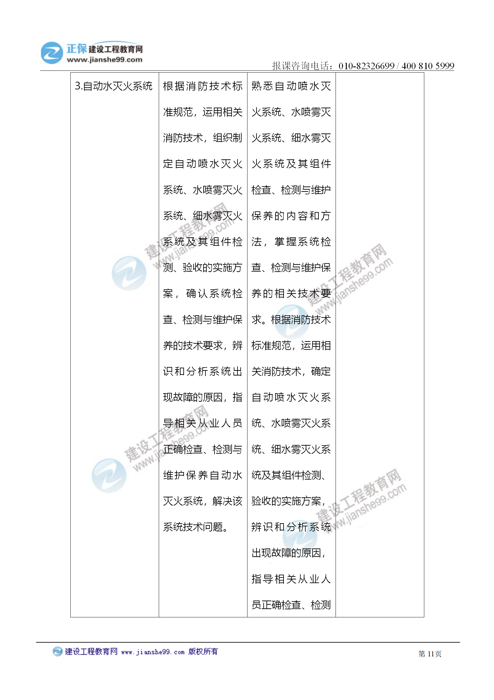 2021注冊消防工程師《綜合能力》考試大綱變化情況_11 2021注冊消防工程師《綜合能力》考試大綱變化情況_11