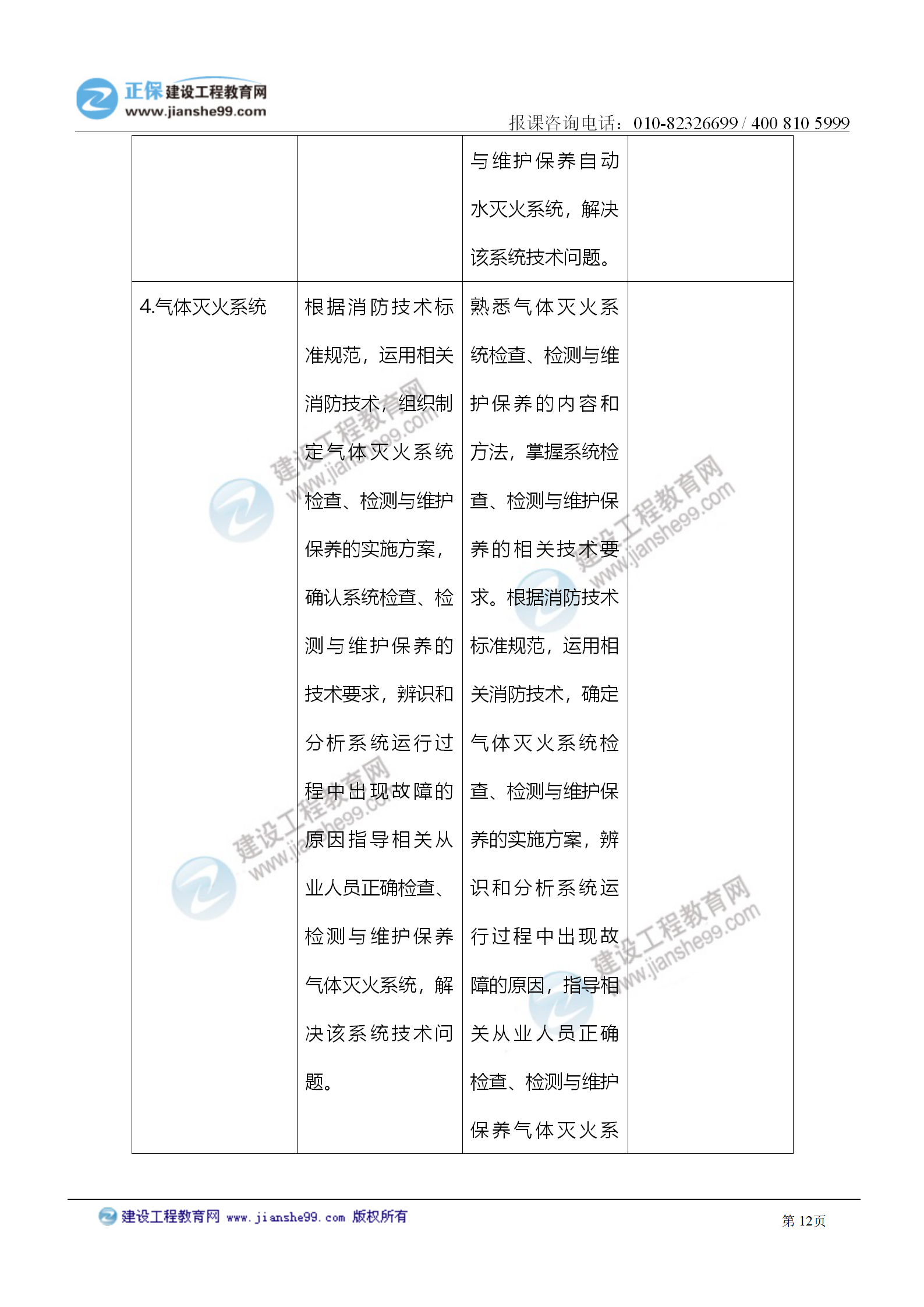2021注冊消防工程師《綜合能力》考試大綱變化情況_12 2021注冊消防工程師《綜合能力》考試大綱變化情況_12