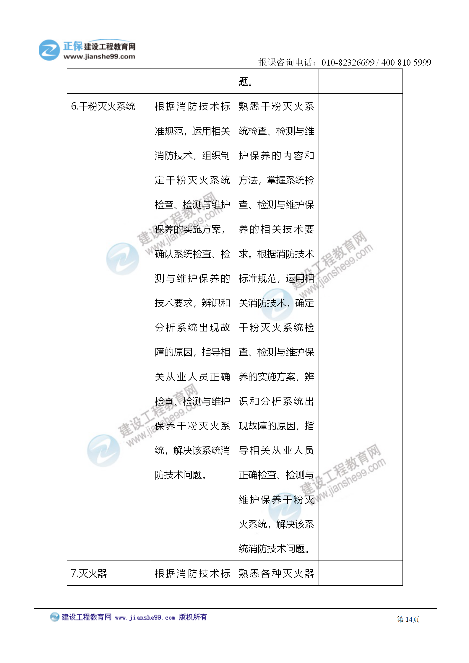 2021注冊消防工程師《綜合能力》考試大綱變化情況_14 2021注冊消防工程師《綜合能力》考試大綱變化情況_14