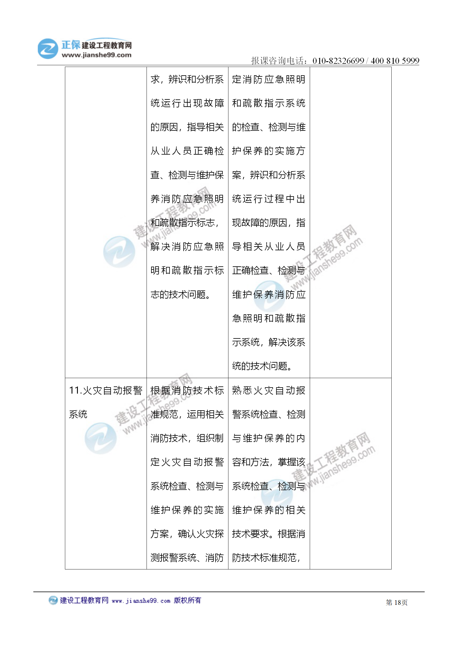 2021注冊消防工程師《綜合能力》考試大綱變化情況_18 2021注冊消防工程師《綜合能力》考試大綱變化情況_18