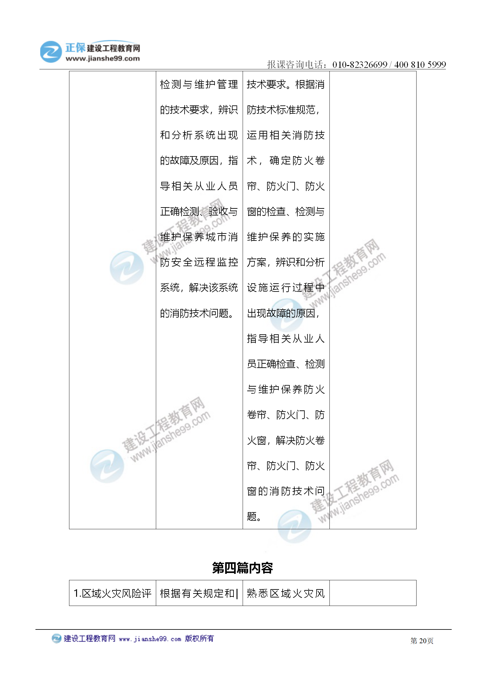 2021注冊消防工程師《綜合能力》考試大綱變化情況_20 2021注冊消防工程師《綜合能力》考試大綱變化情況_20