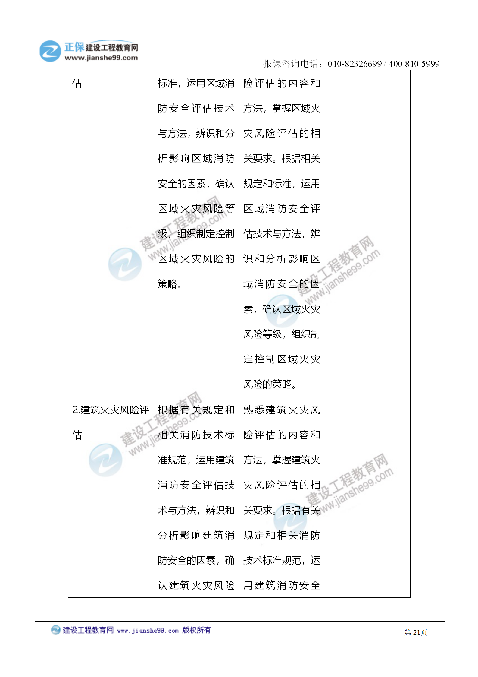 2021注冊消防工程師《綜合能力》考試大綱變化情況_21 2021注冊消防工程師《綜合能力》考試大綱變化情況_21