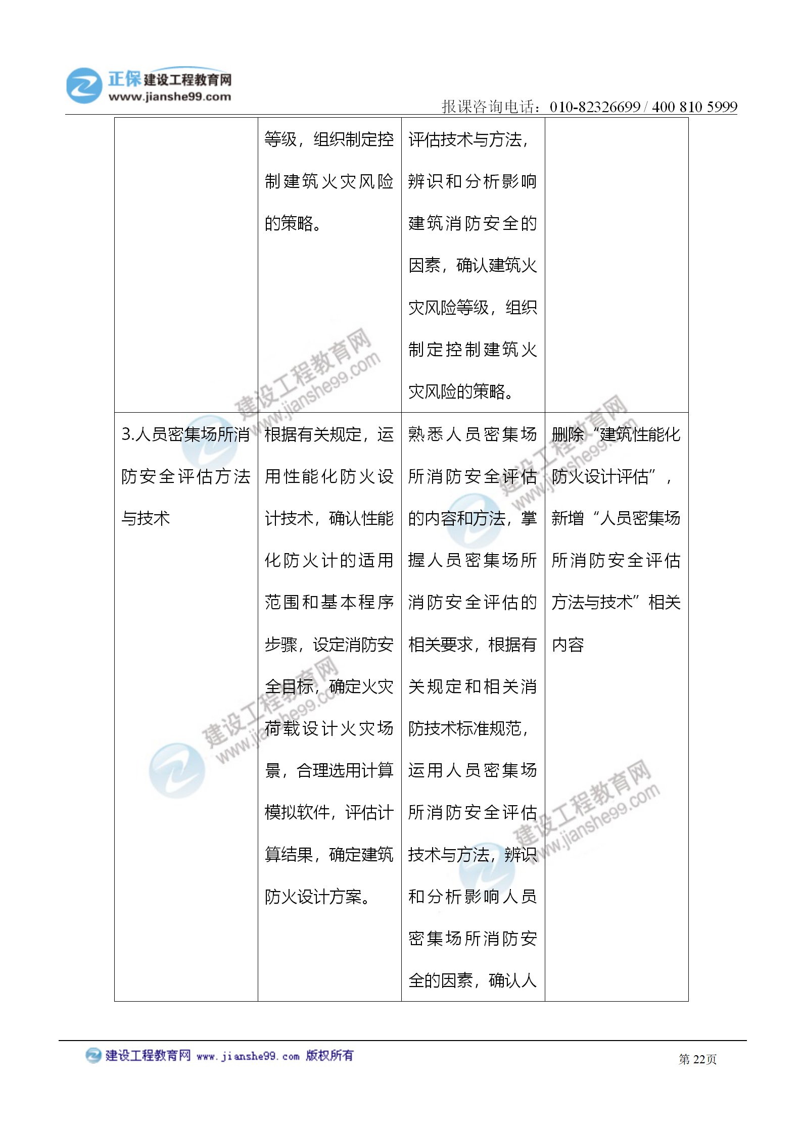 2021注冊消防工程師《綜合能力》考試大綱變化情況_22 2021注冊消防工程師《綜合能力》考試大綱變化情況_22