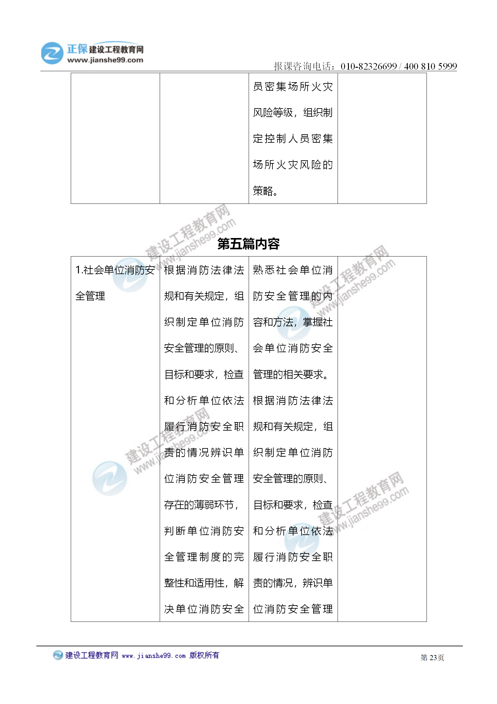 2021注冊消防工程師《綜合能力》考試大綱變化情況_23 2021注冊消防工程師《綜合能力》考試大綱變化情況_23