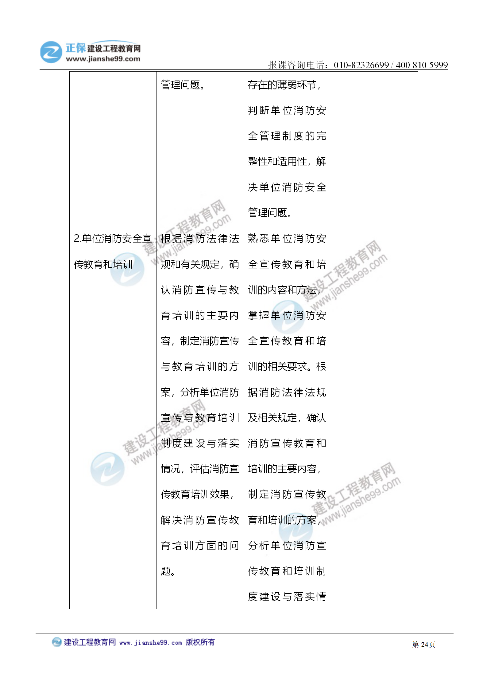 2021注冊消防工程師《綜合能力》考試大綱變化情況_24 2021注冊消防工程師《綜合能力》考試大綱變化情況_24