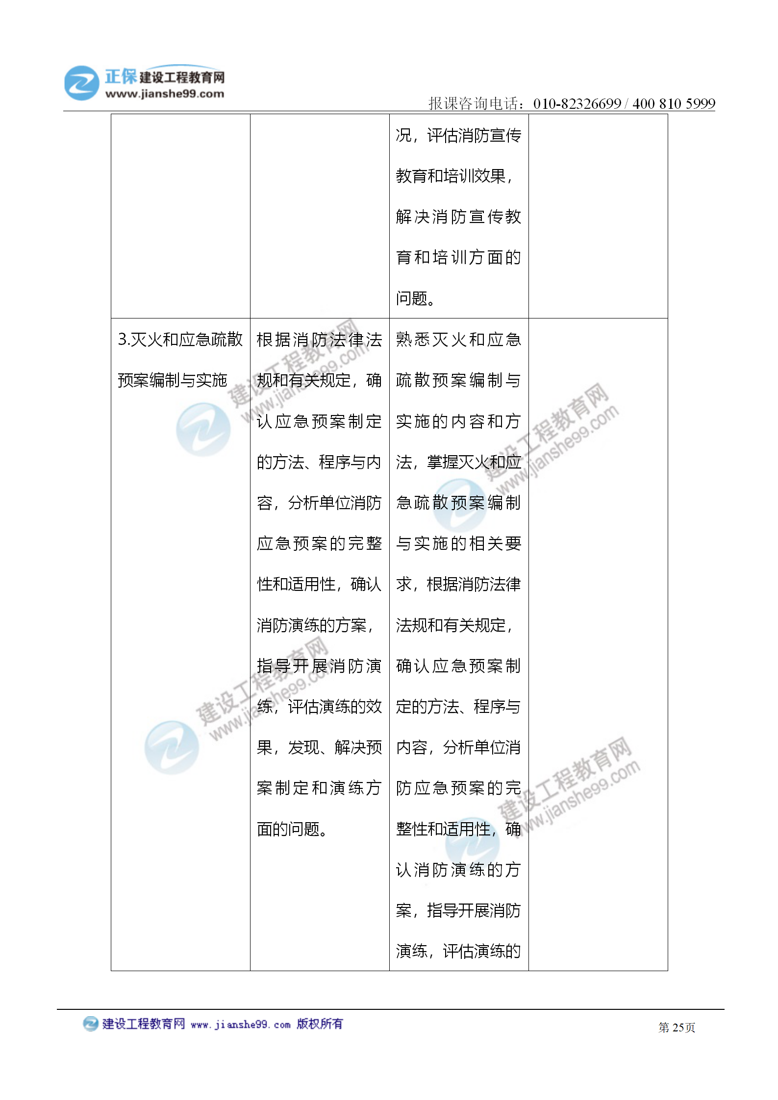 2021注冊消防工程師《綜合能力》考試大綱變化情況_25 2021注冊消防工程師《綜合能力》考試大綱變化情況_25