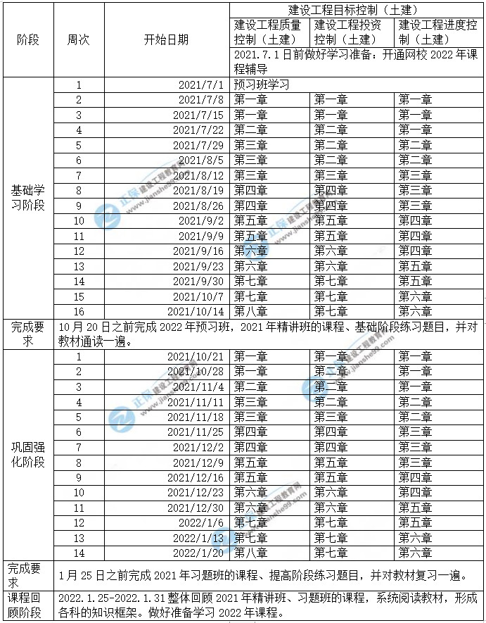 土建控制 土建控制
