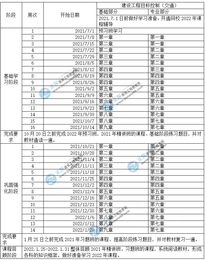 交通控制 交通控制