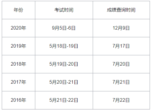 往年監(jiān)理成績查詢時間 往年監(jiān)理成績查詢時間