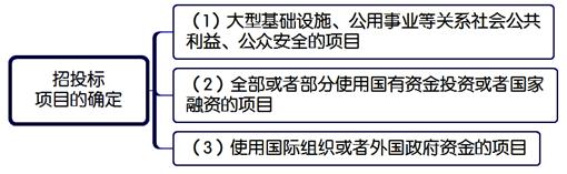 一建管理考點(diǎn)85 一建管理考點(diǎn)85