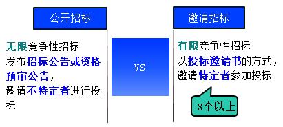 一建管理考點(diǎn)81 一建管理考點(diǎn)81