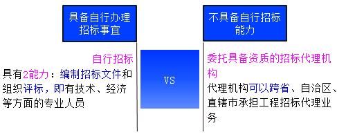 一建管理考點(diǎn)82 一建管理考點(diǎn)82