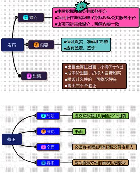一建管理考點(diǎn)83 一建管理考點(diǎn)83