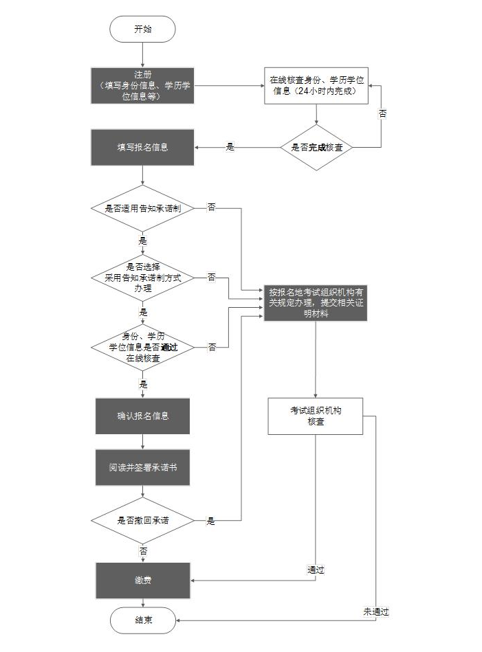 西藏一建報名 西藏一建報名
