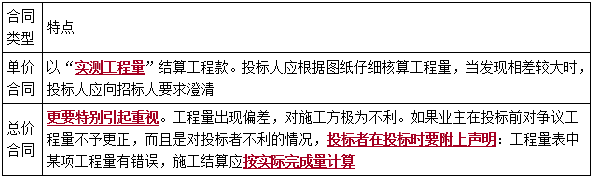 一建管理考點(diǎn)86 一建管理考點(diǎn)86