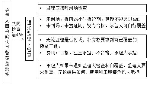 一建管理考點97 一建管理考點97