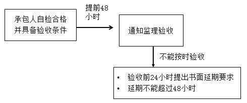 一建管理考點98 一建管理考點98